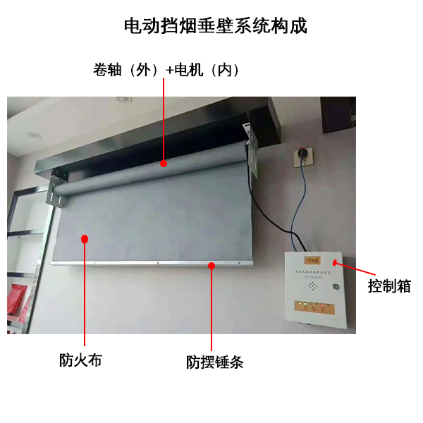 电动挡烟垂壁系统结构