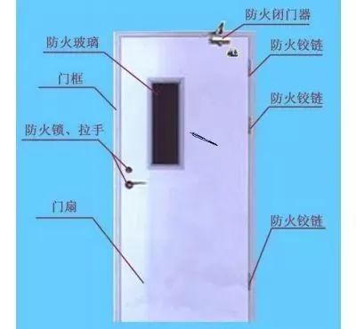 带防火玻璃的防火门